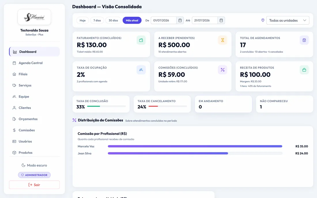 Painel do Salão de Beleza no computador