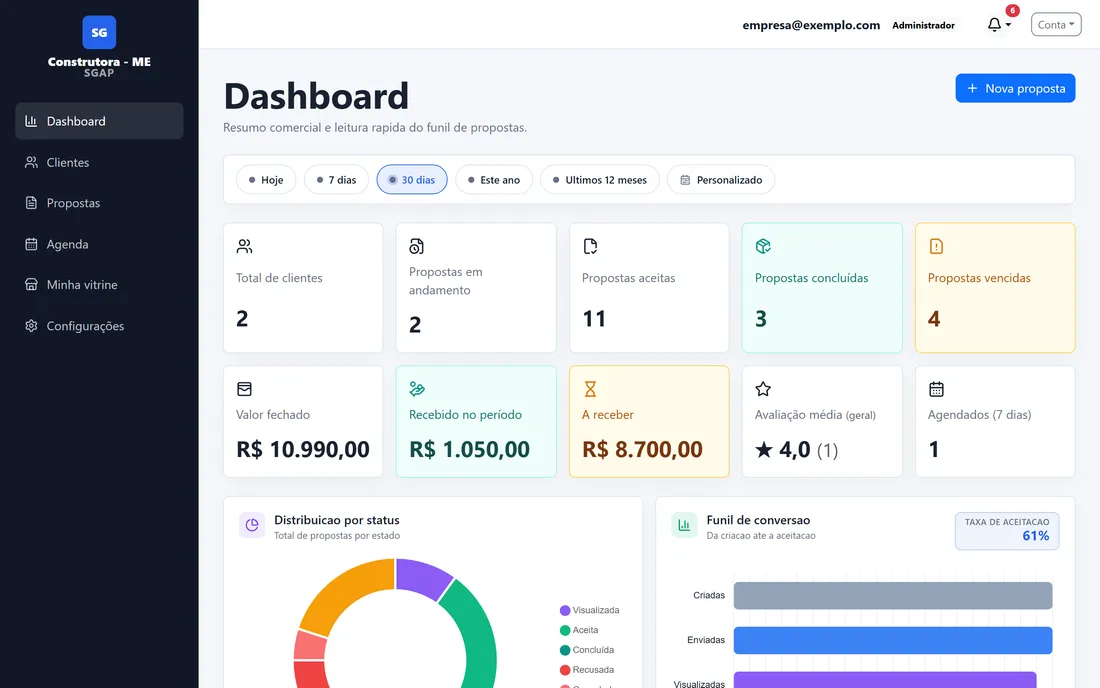 Painel do Gestão de Propostas no computador